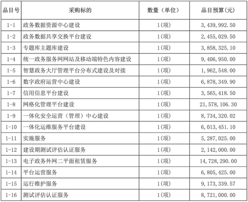 APP开发需要哪些技术？这是一个经常被问及的问题。今天我们就来深入探讨一下，从多个维度分析并总结出APP开发所需的关键技术。